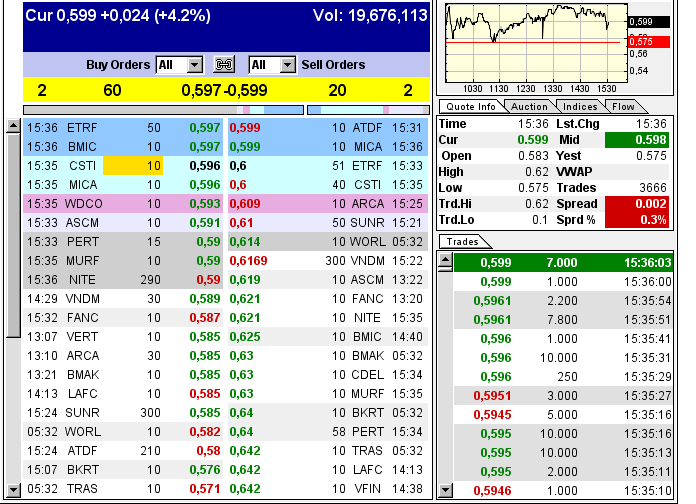 GOFF - neuer APS-Pick 594720