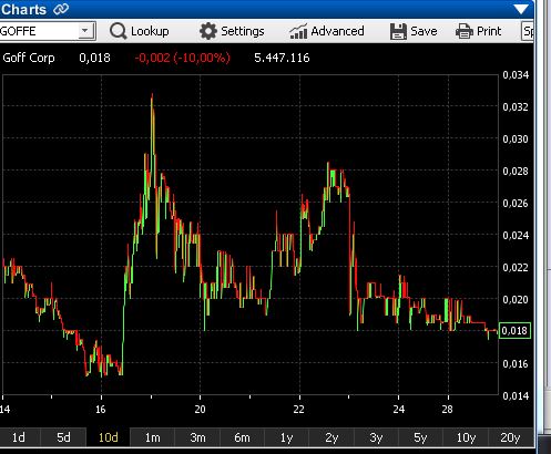 GOFF - neuer APS-Pick 610551