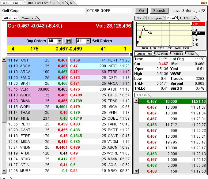 GOFF - neuer APS-Pick 593685