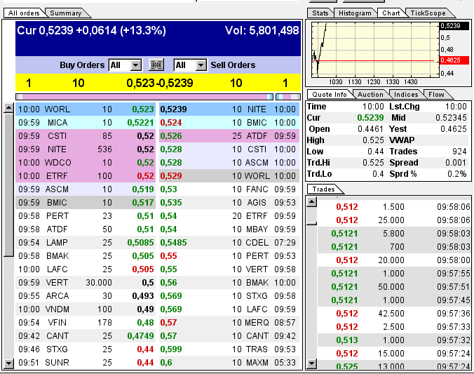 GOFF - neuer APS-Pick 594098