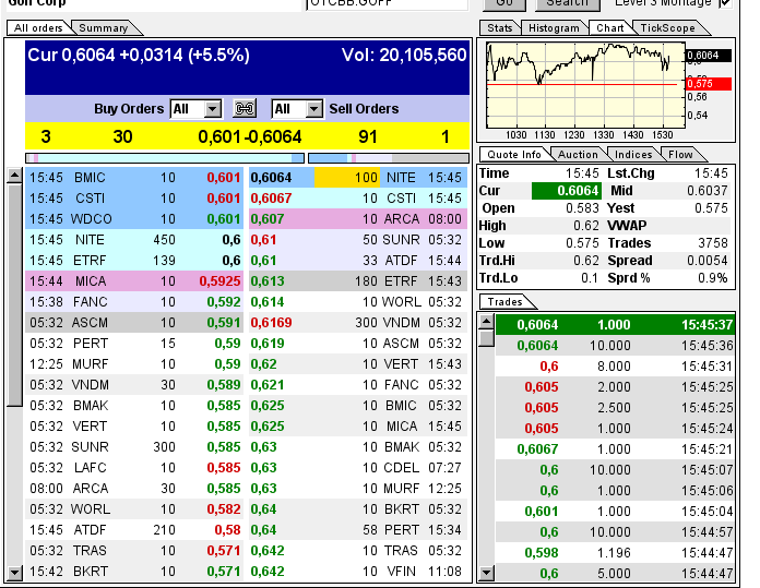 GOFF - neuer APS-Pick 594726