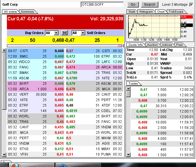 GOFF - neuer APS-Pick 593698