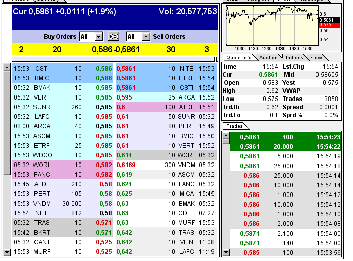 GOFF - neuer APS-Pick 594730
