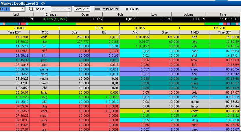 GOFF - neuer APS-Pick 611659