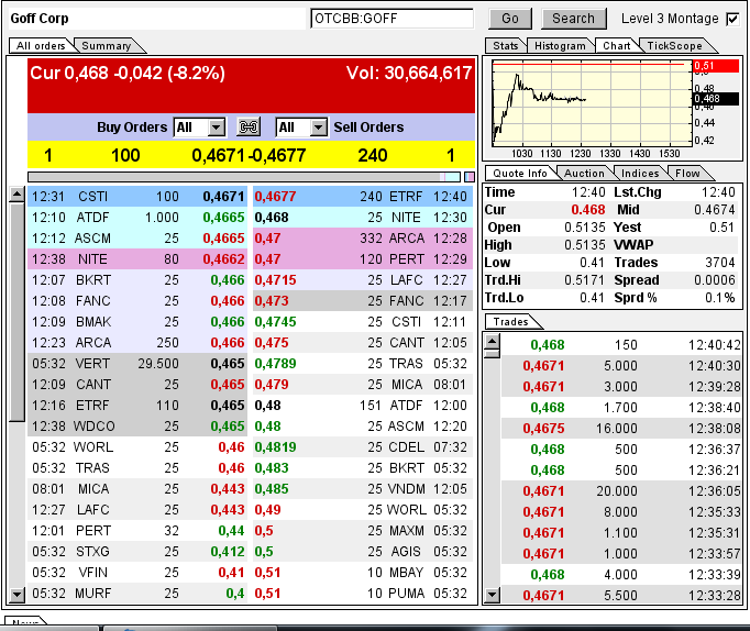GOFF - neuer APS-Pick 593717