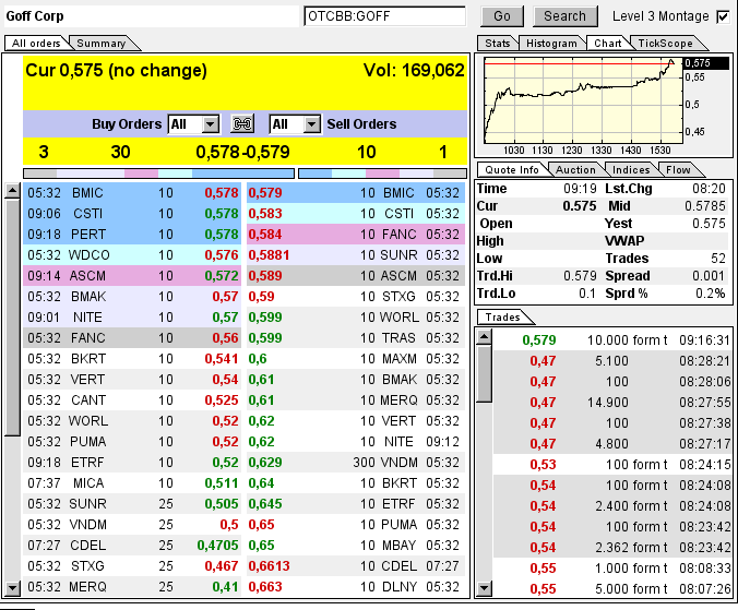 GOFF - neuer APS-Pick 594534