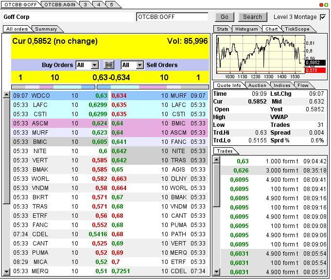 GOFF - neuer APS-Pick 595394