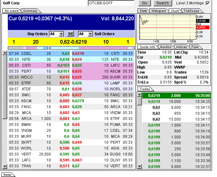 GOFF - neuer APS-Pick 595424