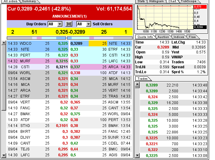 GOFF - neuer APS-Pick 595826