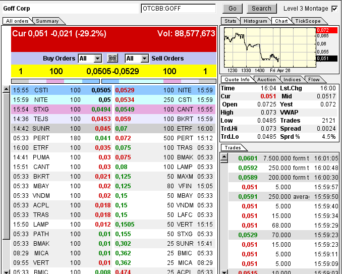 GOFF - neuer APS-Pick 600933