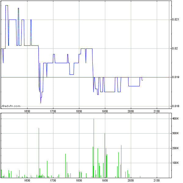 GOFF - neuer APS-Pick 609483