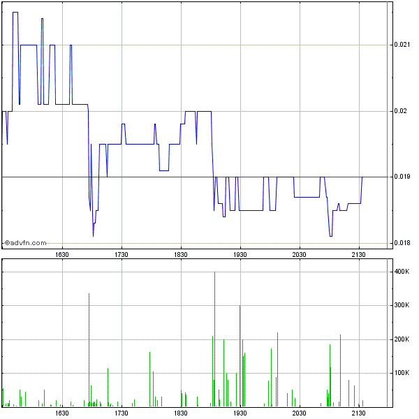GOFF - neuer APS-Pick 609497