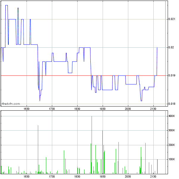 GOFF - neuer APS-Pick 609504