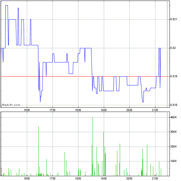 GOFF - neuer APS-Pick 609505