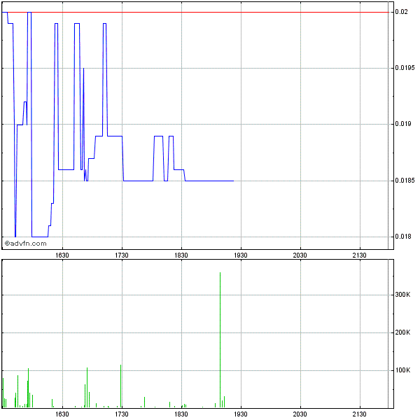 GOFF - neuer APS-Pick 610472