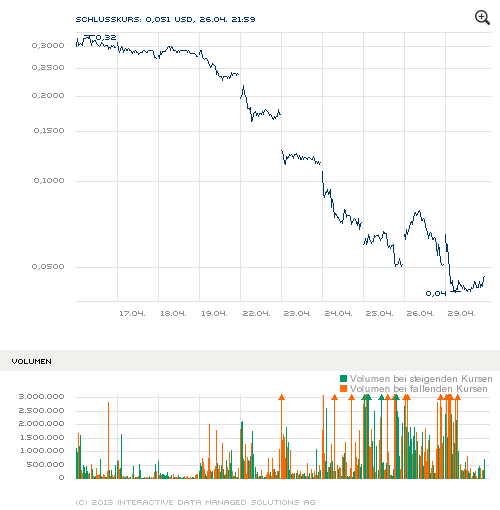 GOFF - neuer APS-Pick 602043