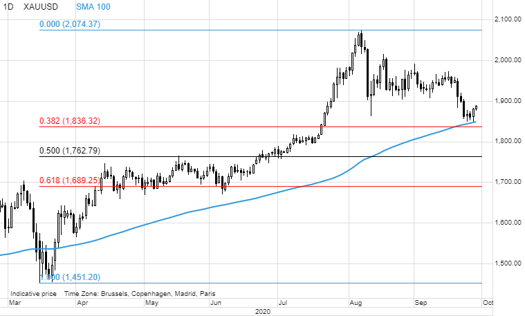 2020 QV-GDAXi-DJ-GOLD-EURUSD-JPY 1204019