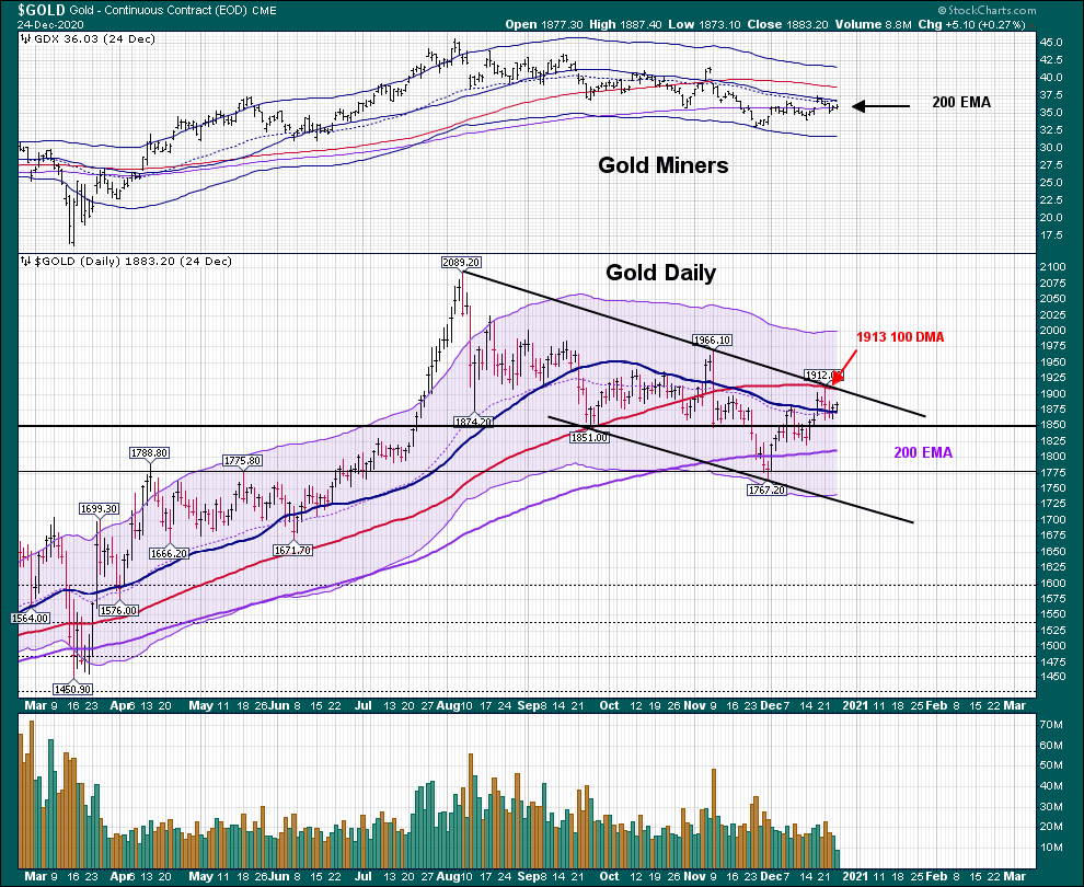 2020 QV-GDAXi-DJ-GOLD-EURUSD-JPY 1222438