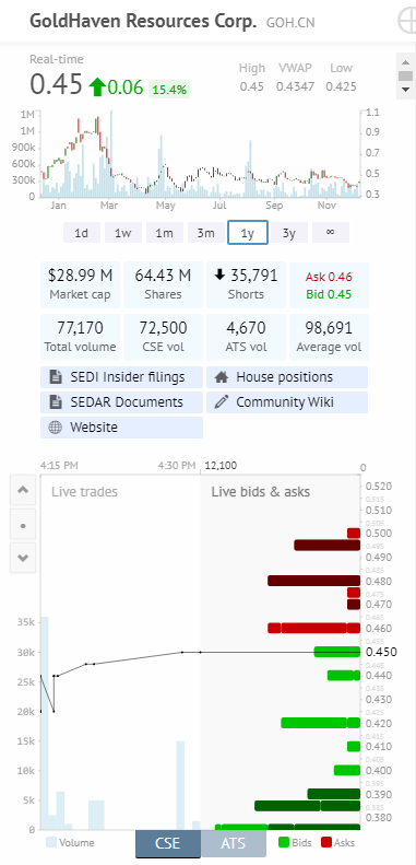 Zugang zu Privat Placements 1288185