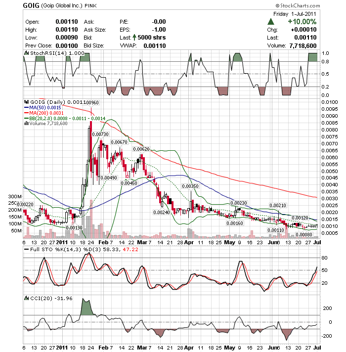 Ausbruch möglich! 417484