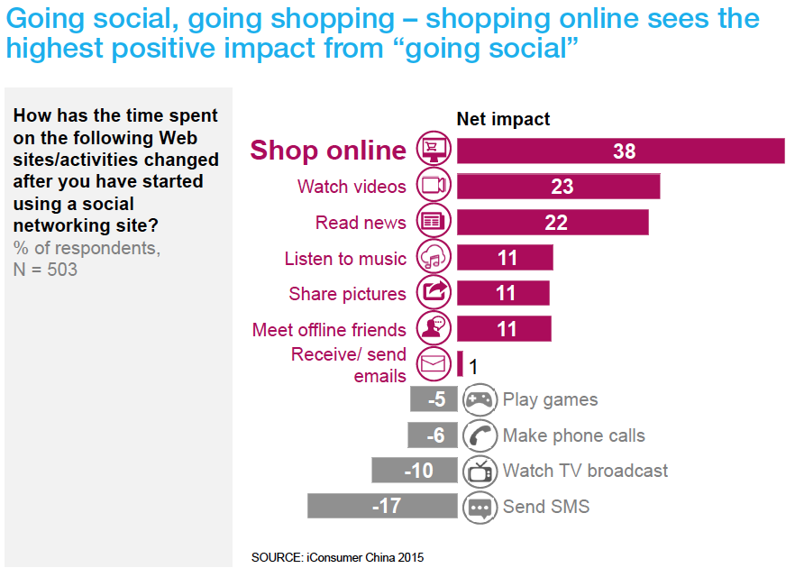 ALIBABA Group Holding 804939