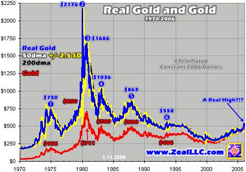 Gold. Die grösste Lüge des Jahrzehnts? 202636