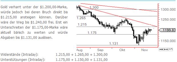 2014 QV DAX-DJ-GOLD-EURUSD-JPY 776489