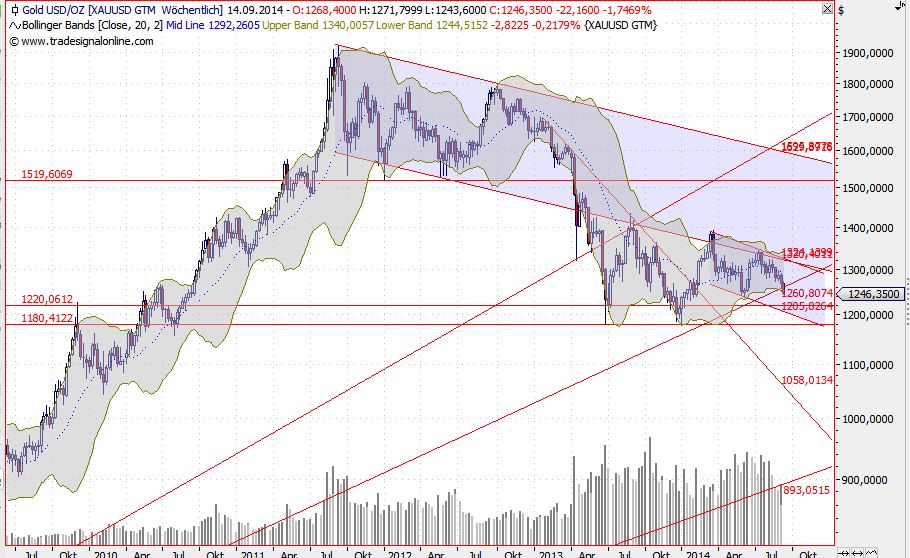 2014 QV DAX-DJ-GOLD-EURUSD-JPY 755389