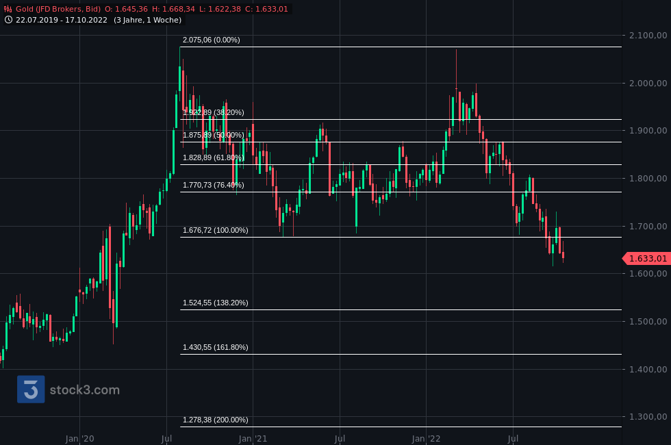Gold und weitere interessante Anlagemöglichkeiten. 1338451