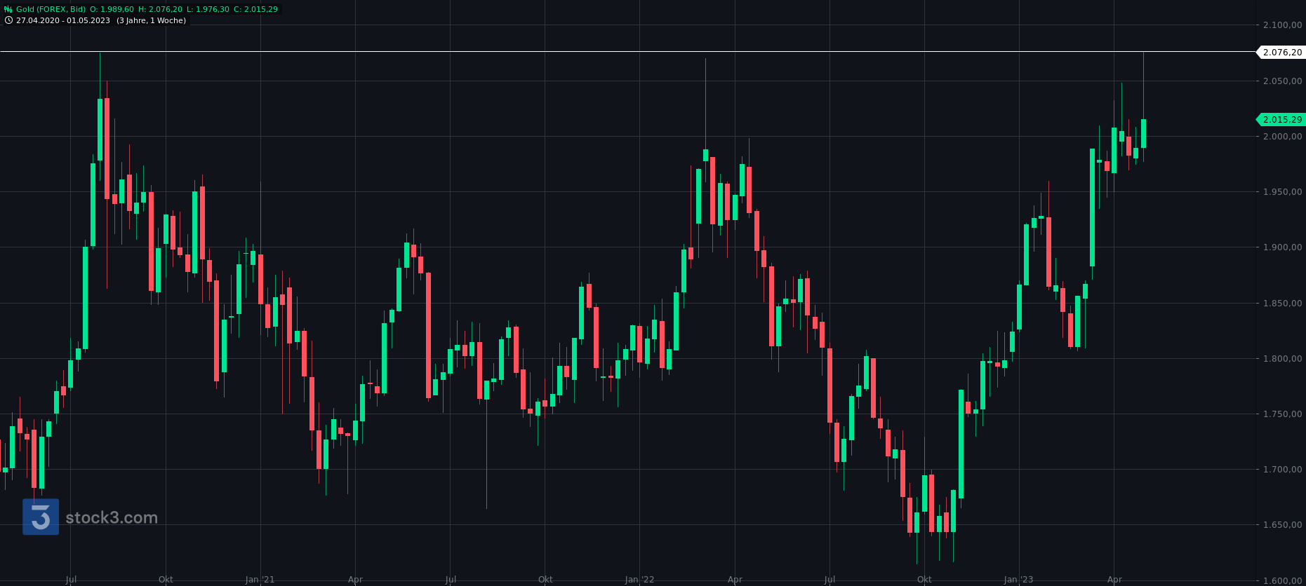 Wenn das Gold redet, dann schweigt die Welt! 1371053