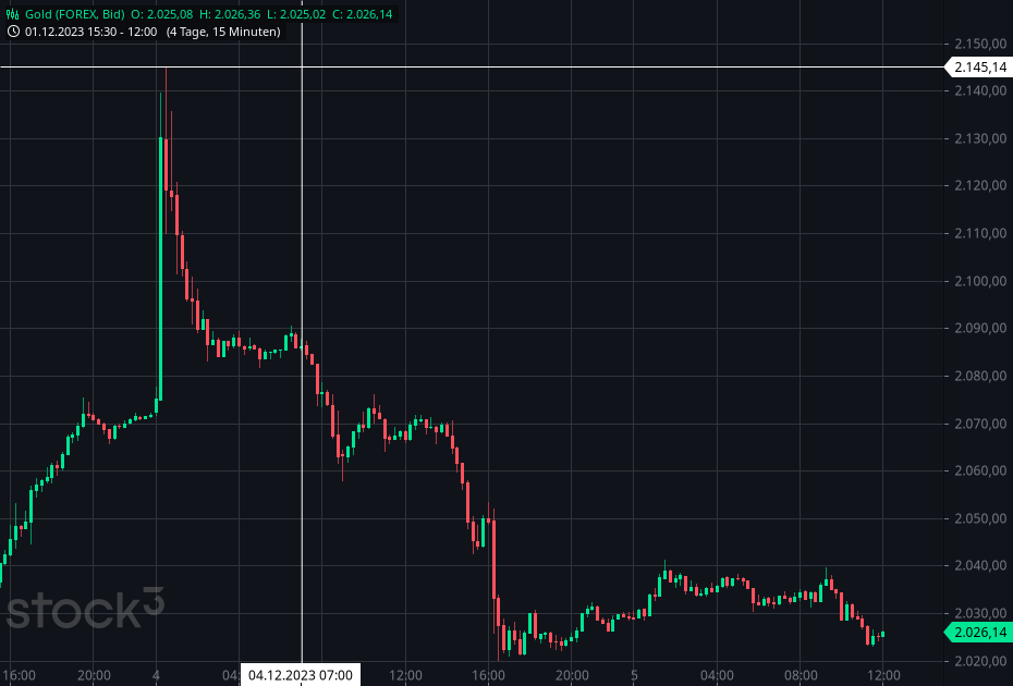 Wenn das Gold redet, dann schweigt die Welt! 1401110