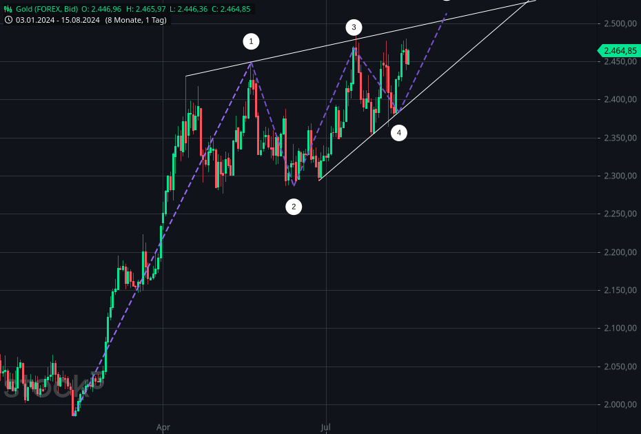 Wenn das Gold redet, dann schweigt die Welt! 1443050