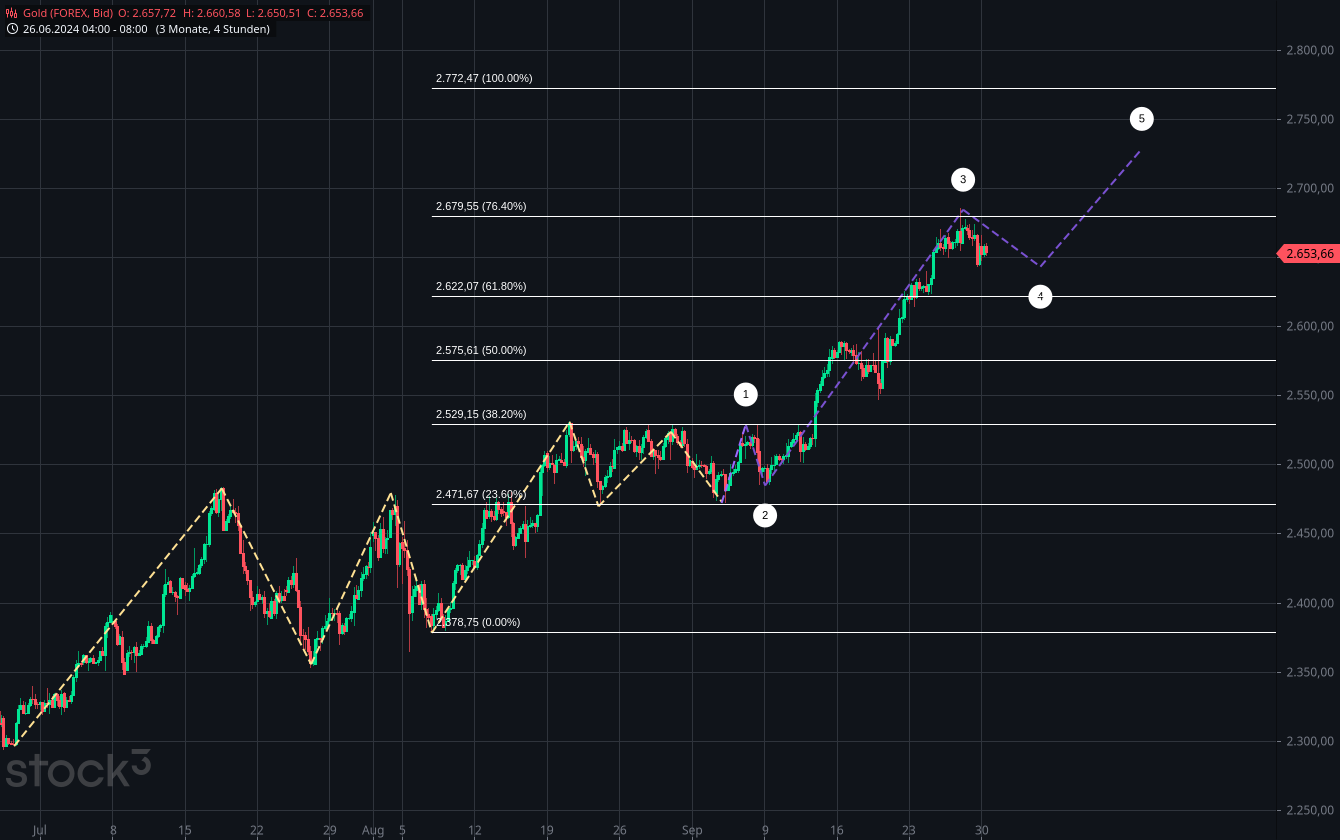 Wenn das Gold redet, dann schweigt die Welt! 1449349