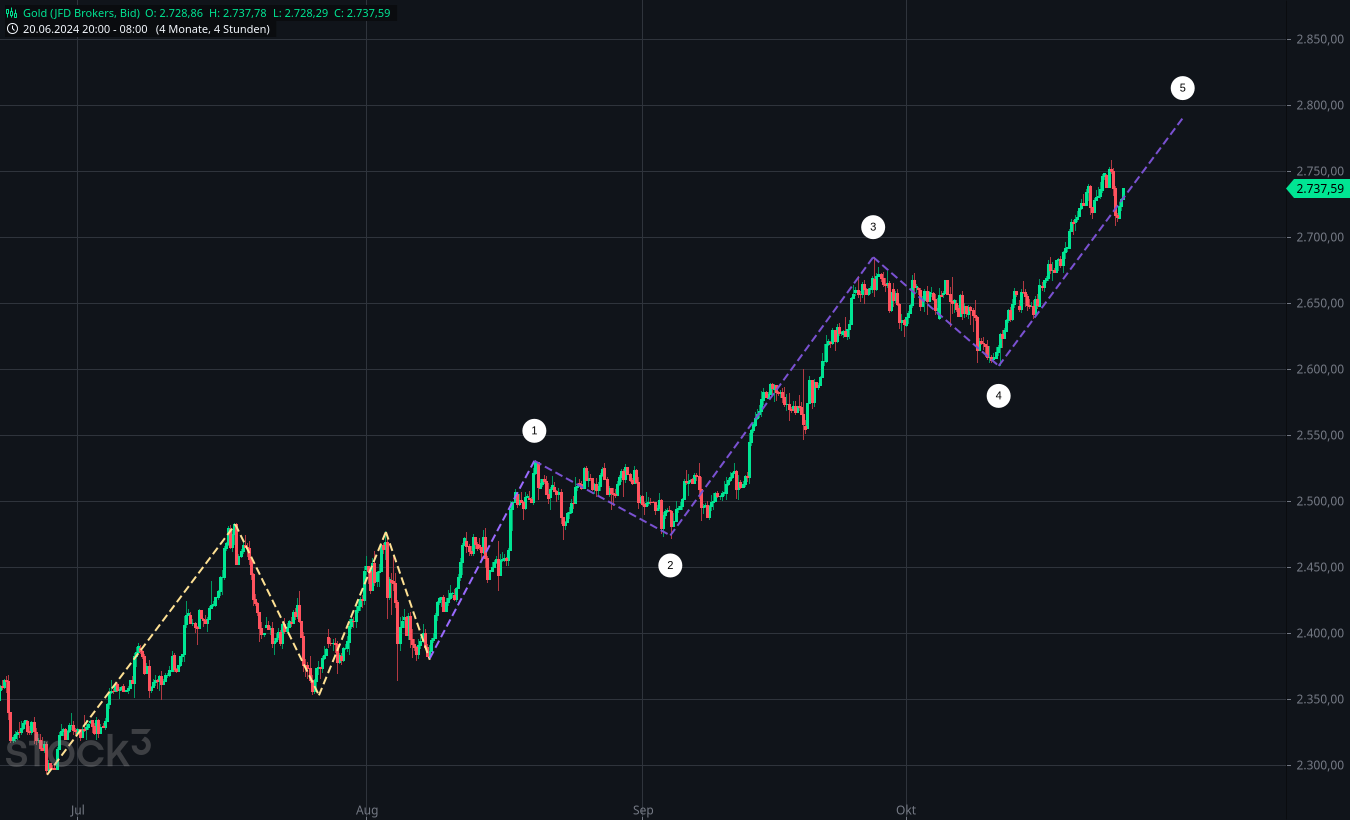 Wenn das Gold redet, dann schweigt die Welt! 1453742