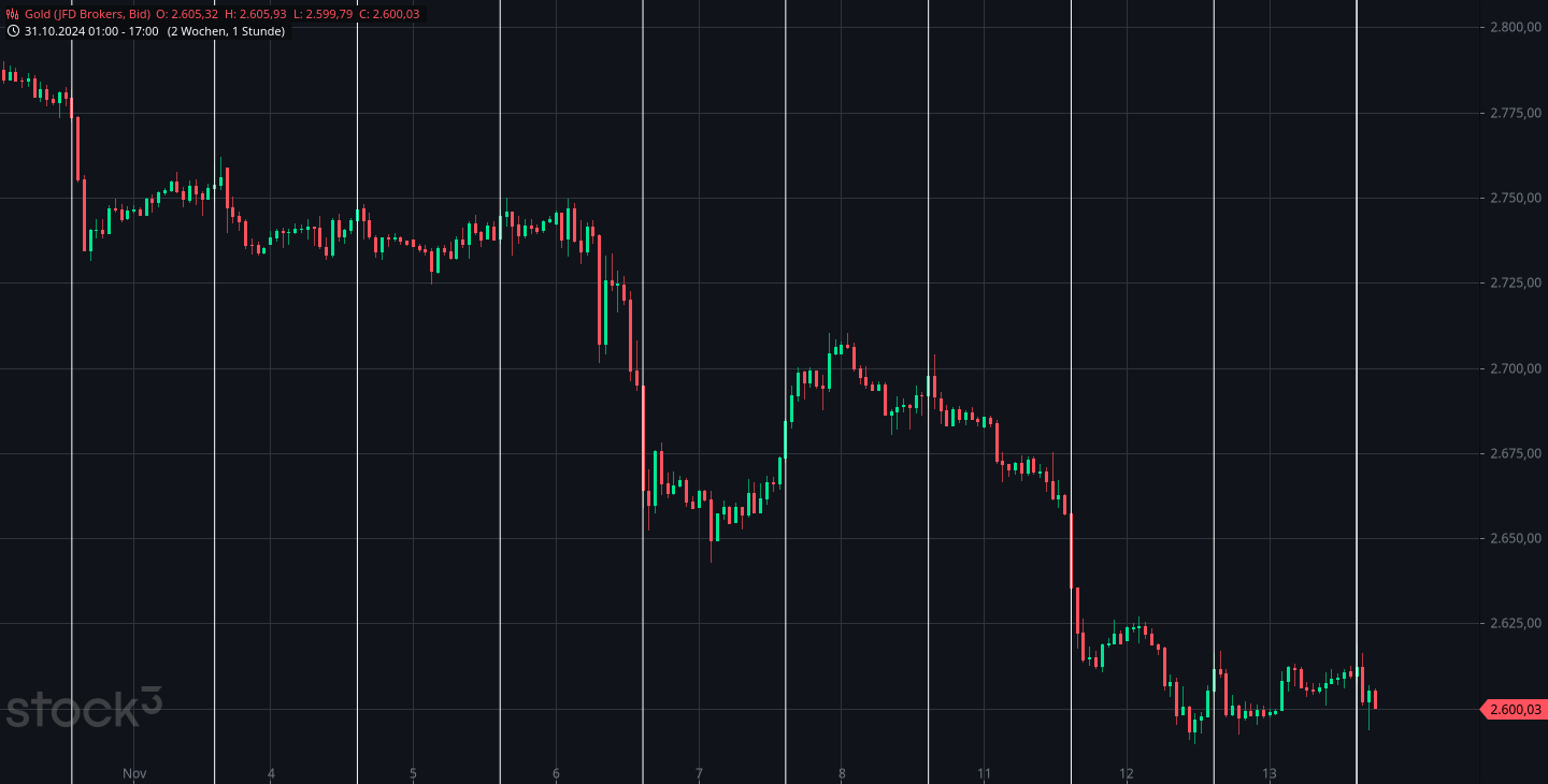 Wenn das Gold redet, dann schweigt die Welt! 1457728