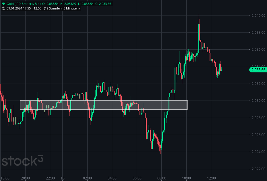2024-QV-GDAXi-DJ-GOLD-EURUSD-JPY 1406763