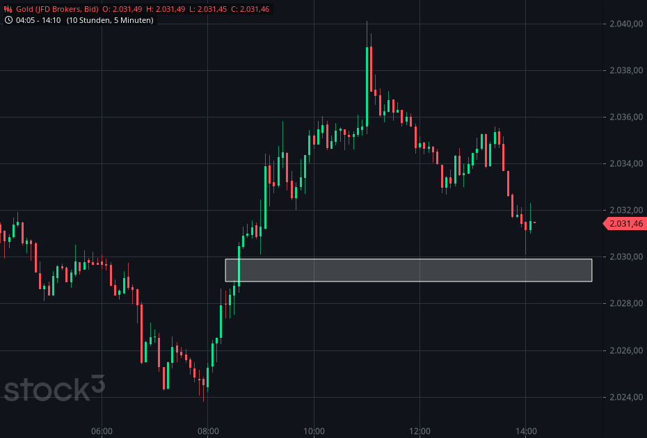 2024-QV-GDAXi-DJ-GOLD-EURUSD-JPY 1406774