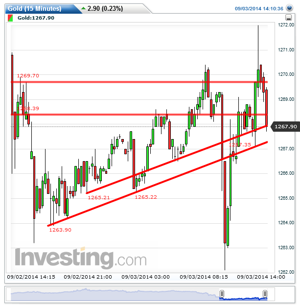 2014 QV DAX-DJ-GOLD-EURUSD-JPY 753585