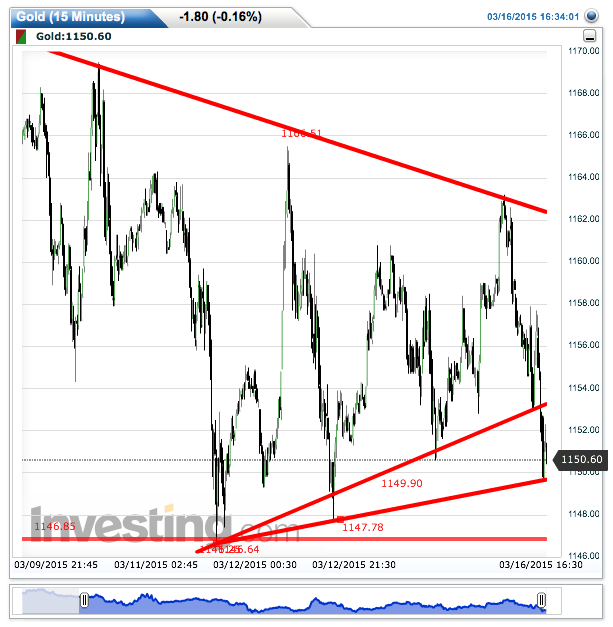2015 QV DAX-DJ-GOLD-EURUSD-JPY 808830
