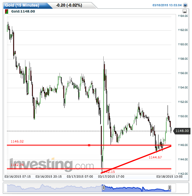 2015 QV DAX-DJ-GOLD-EURUSD-JPY 809538