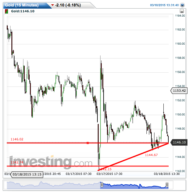 2015 QV DAX-DJ-GOLD-EURUSD-JPY 809548