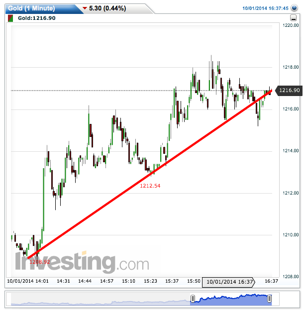 2014 QV DAX-DJ-GOLD-EURUSD-JPY 761219