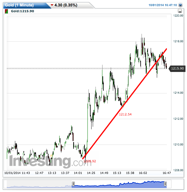 2014 QV DAX-DJ-GOLD-EURUSD-JPY 761223