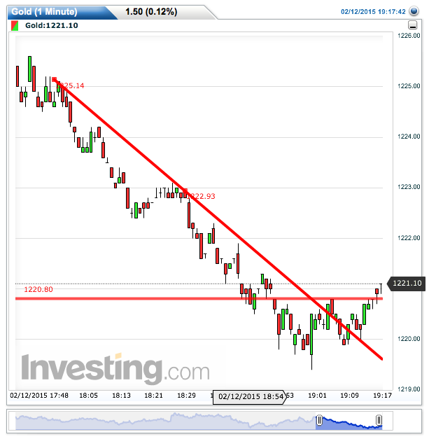 2015 QV DAX-DJ-GOLD-EURUSD-JPY 798583
