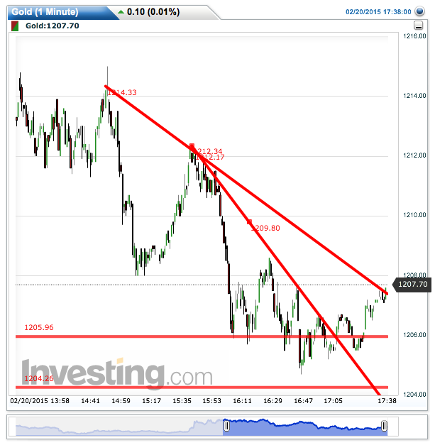 2015 QV DAX-DJ-GOLD-EURUSD-JPY 800880