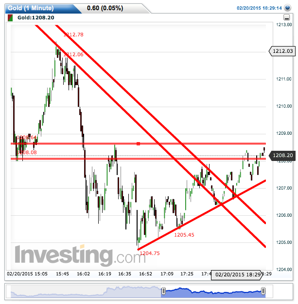 2015 QV DAX-DJ-GOLD-EURUSD-JPY 800894