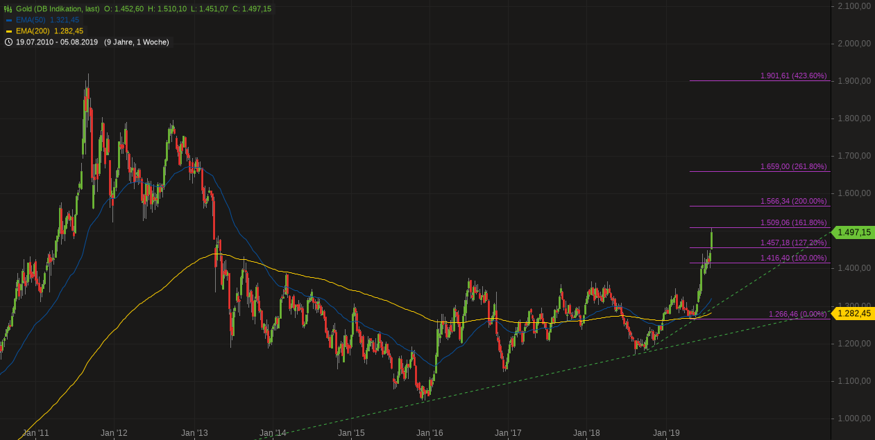 Yamana Gold. WKN: 357818. Gold-Produzent 1128022