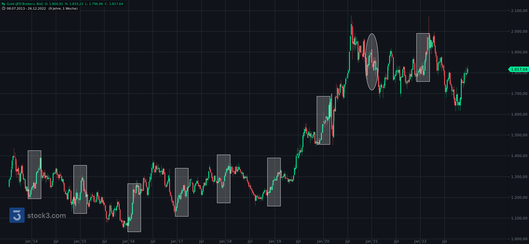 Wenn das Gold redet, dann schweigt die Welt! 1348813