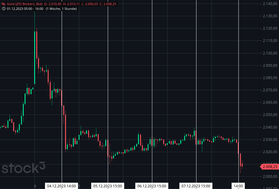 Wenn das Gold redet, dann schweigt die Welt! 1401707