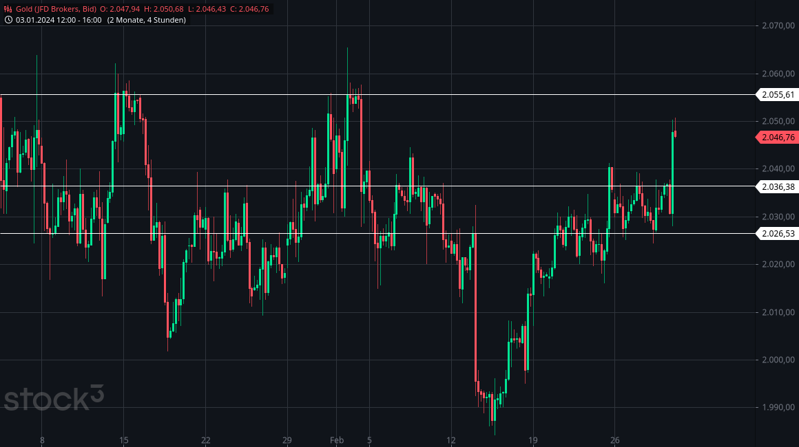 2024-QV-GDAXi-DJ-GOLD-EURUSD-JPY 1417128